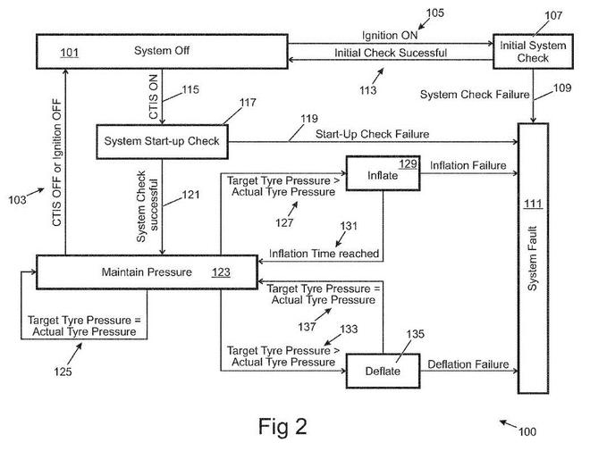 高大上！路虎申請輪胎充放氣系統(tǒng)專利