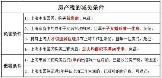 2016年房產(chǎn)稅繳納新攻略 看這一條就夠了！